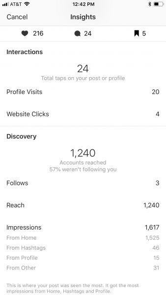 Instagram business account stats